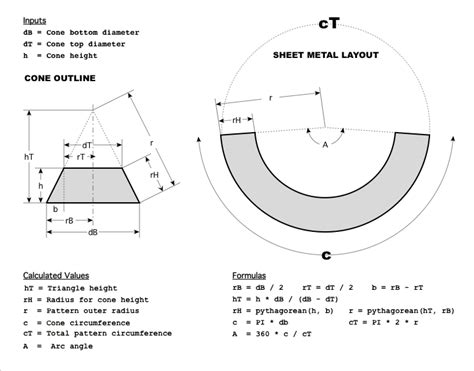 sheet metal cone development formula|cone template calculator.